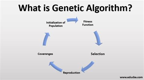 Genetic Algorithm .